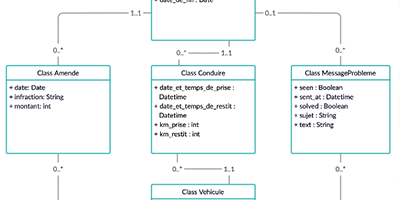 shémas et diagrammes